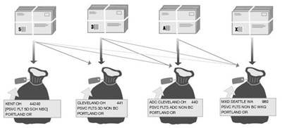 Mail Services Maverick Mailing